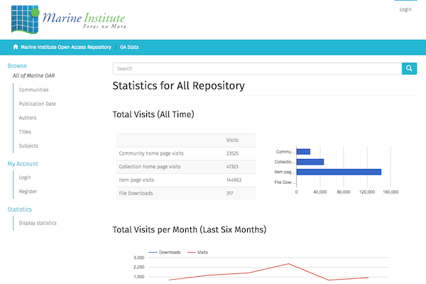 Marine Institute Open Access Repository - Google Analytics Statistics